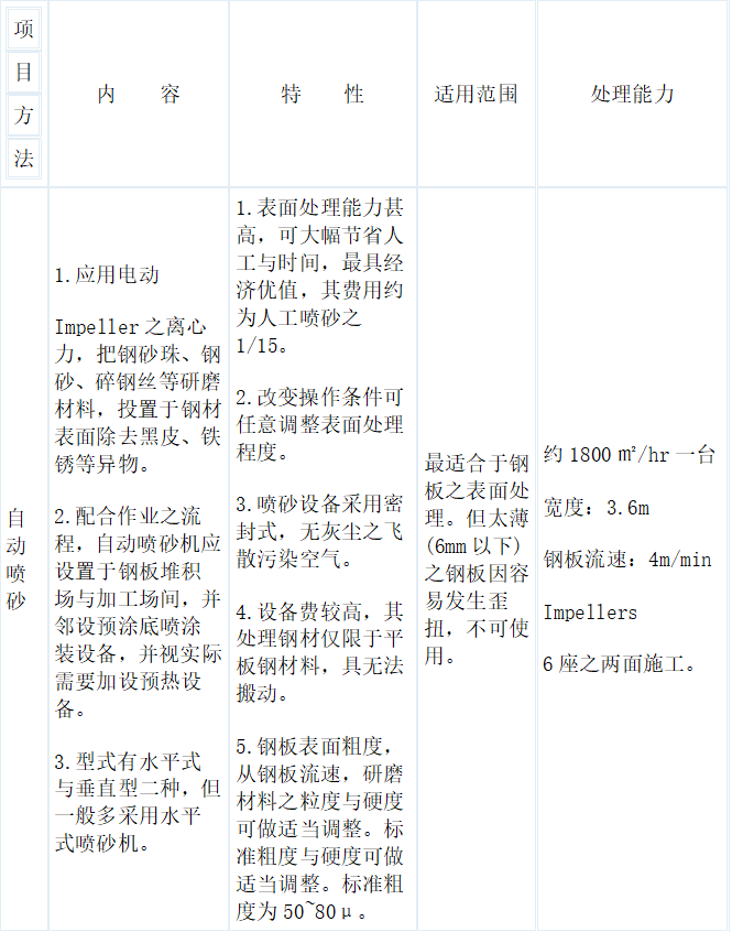 除銹劑廠家