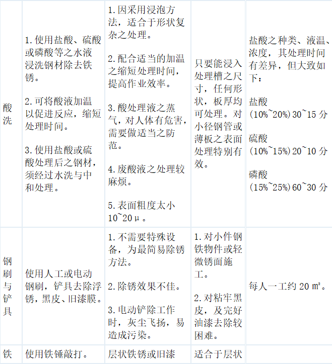 除銹劑廠家